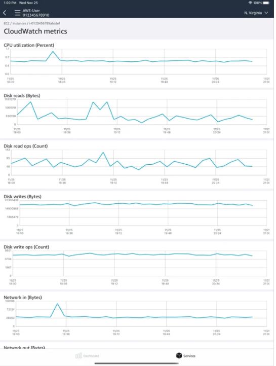 screenshot of AWS Management Console
